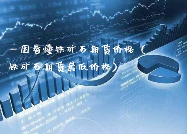 一图看懂铁矿石期货价格（铁矿石期货最低价格）_https://www.gnhpgy.com_恒指期货_第1张