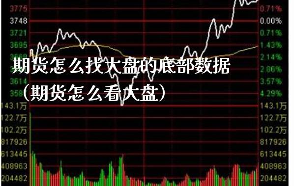 期货怎么找大盘的底部数据（期货怎么看大盘）_https://www.gnhpgy.com_黄金期货_第1张