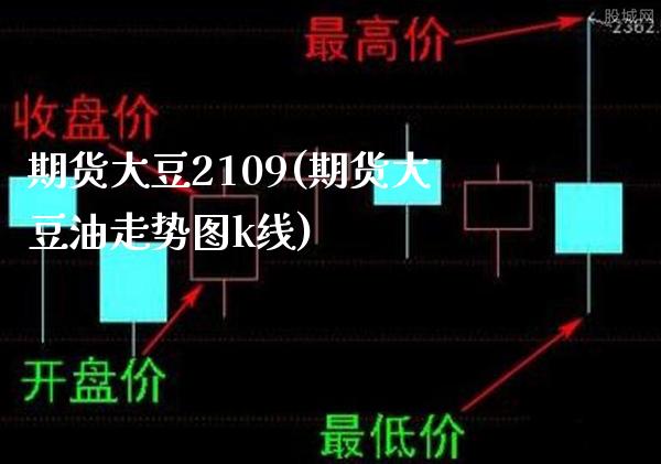 期货大豆2109(期货大豆油走势图k线)_https://www.gnhpgy.com_德指期货_第1张
