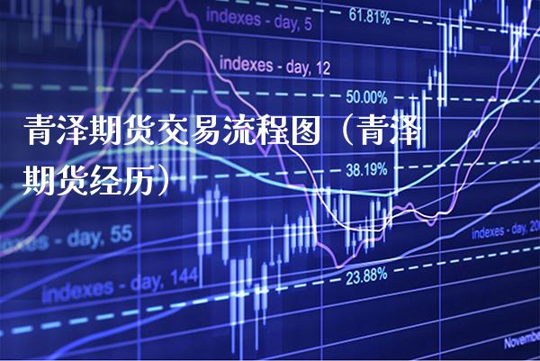 青泽期货交易流程图（青泽期货经历）_https://www.gnhpgy.com_期货知识_第1张