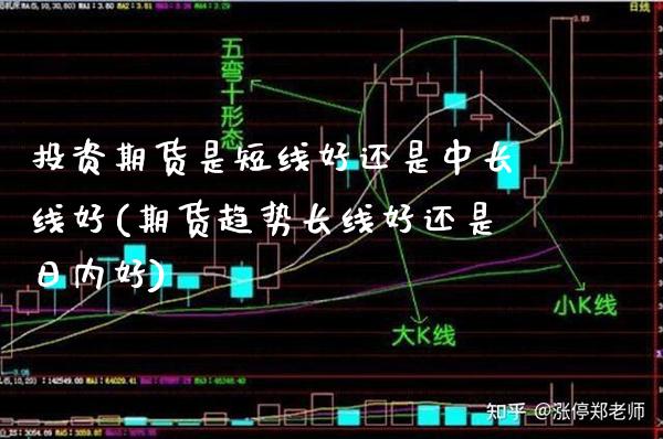 投资期货是短线好还是中长线好(期货趋势长线好还是日内好)_https://www.gnhpgy.com_黄金期货_第1张