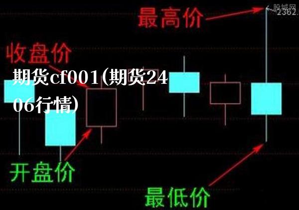 期货cf001(期货2406行情)_https://www.gnhpgy.com_恒指期货_第1张