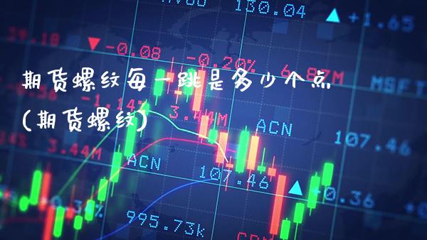 期货螺纹每一跳是多少个点(期货螺纹)_https://www.gnhpgy.com_恒指期货_第1张