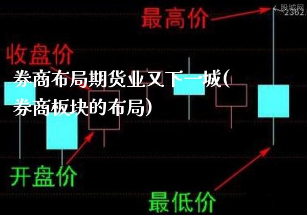 券商布局期货业又下一城(券商板块的布局)_https://www.gnhpgy.com_期货百科_第1张