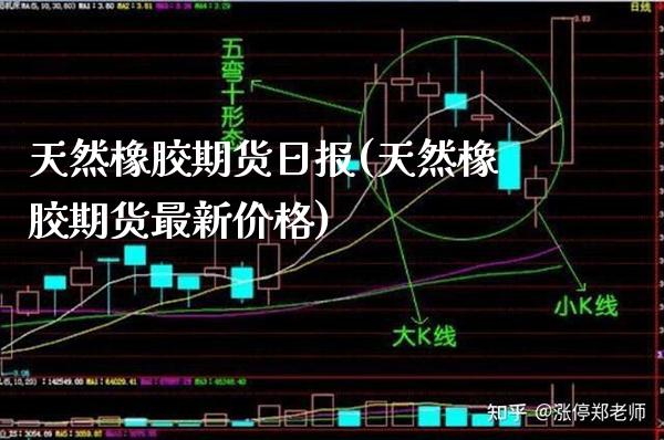 天然橡胶期货日报(天然橡胶期货最新价格)_https://www.gnhpgy.com_德指期货_第1张