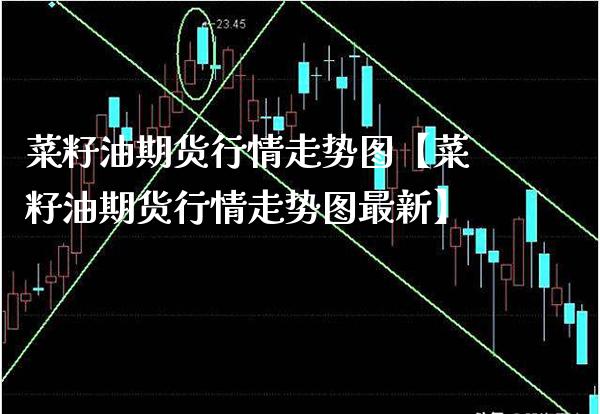 菜籽油期货行情走势图【菜籽油期货行情走势图最新】_https://www.gnhpgy.com_原油期货_第1张