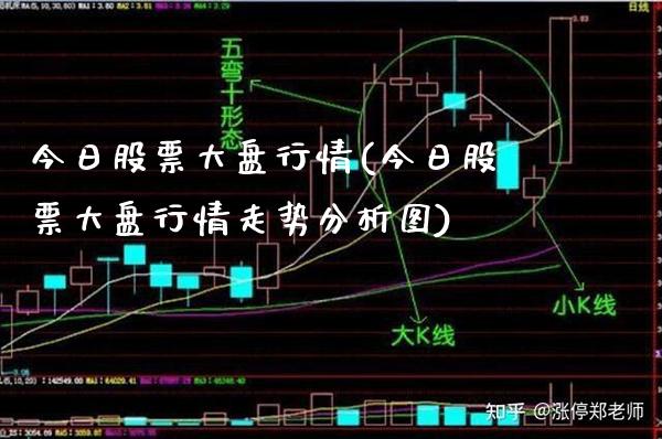 今日股票大盘行情(今日股票大盘行情走势分析图)_https://www.gnhpgy.com_道指期货_第1张