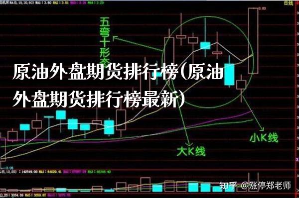 原油外盘期货排行榜(原油外盘期货排行榜最新)_黄金期货_第1张_公牛期货直播室 原油外盘期货排行榜(原油外盘期货排行榜最新)_https://www.gnhpgy.com_黄金期货_第1张