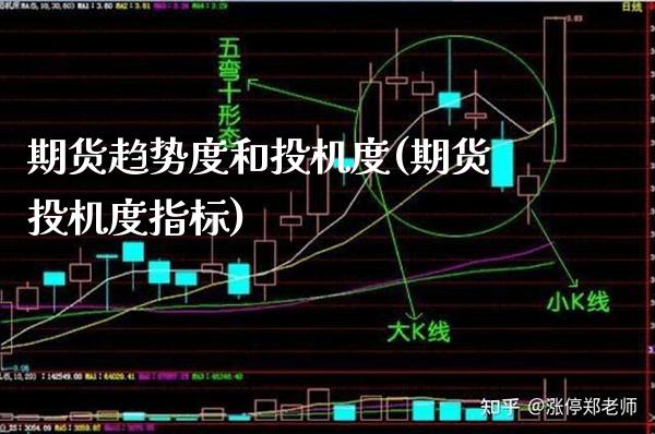 期货趋势度和投机度(期货投机度指标)_https://www.gnhpgy.com_原油期货_第1张