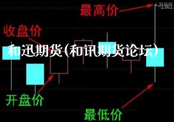和迅期货(和讯期货)_https://www.gnhpgy.com_股指期货_第1张