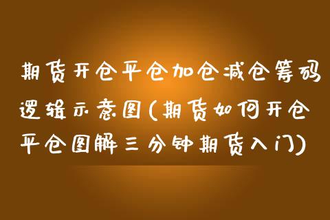 期货开仓平仓加仓减仓筹码逻辑示意图(期货如何开仓平仓图解三分钟期货入门)_https://www.gnhpgy.com_德指期货_第1张