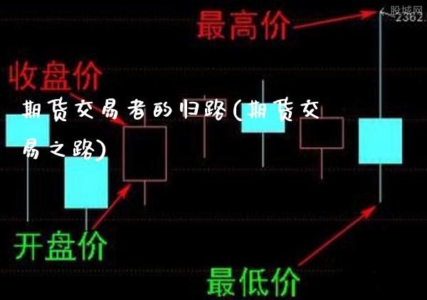 期货交易者的归路(期货交易之路)_https://www.gnhpgy.com_原油期货_第1张