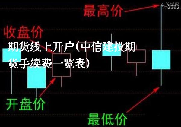 期货线上开户(建投期货手续费一览表)_https://www.gnhpgy.com_期货百科_第1张
