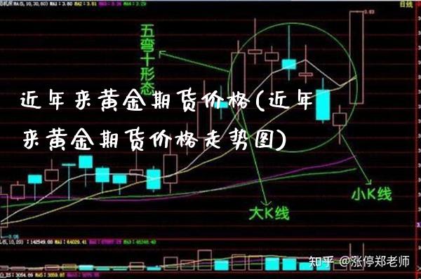 近年来黄金期货价格(近年来黄金期货价格走势图)_https://www.gnhpgy.com_纳指期货_第1张