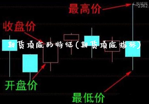 期货顶底的特征(期货顶底指标)_https://www.gnhpgy.com_德指期货_第1张