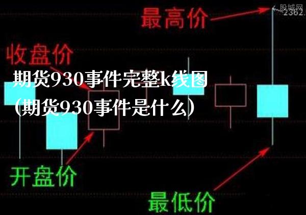 期货930事件完整k线图(期货930事件是什么)_https://www.gnhpgy.com_德指期货_第1张