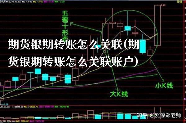 期货银期转账怎么关联(期货银期转账怎么关联账户)_https://www.gnhpgy.com_恒指期货_第1张