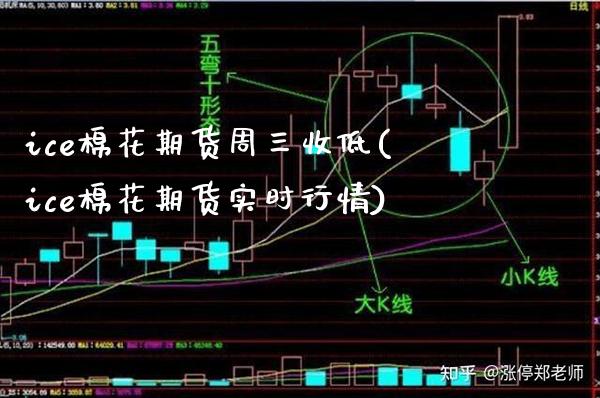 ice棉花期货周三收低(ice棉花期货实时行情)_https://www.gnhpgy.com_纳指期货_第1张