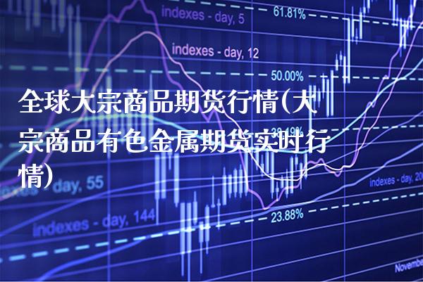 全球大宗商品期货行情(大宗商品有色金属期货实时行情)_https://www.gnhpgy.com_黄金期货_第1张