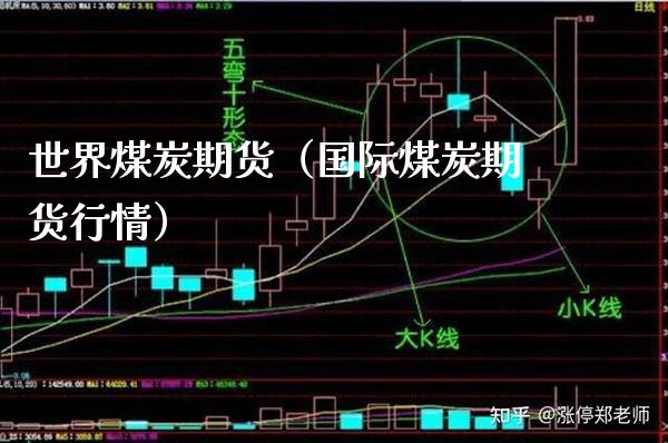 世界煤炭期货（国际煤炭期货行情）_https://www.gnhpgy.com_原油期货_第1张