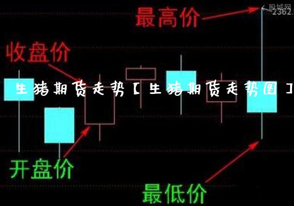 生猪期货走势【生猪期货走势图】_https://www.gnhpgy.com_原油期货_第1张