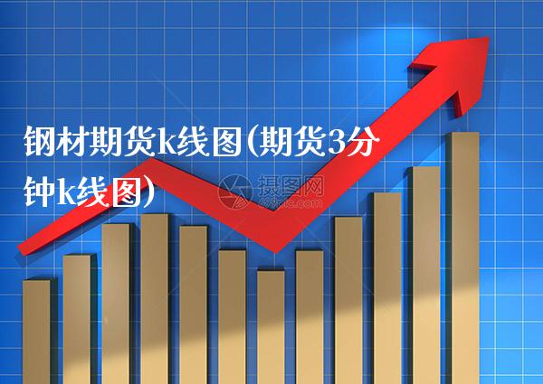 钢材期货k线图(期货3分钟k线图)_https://www.gnhpgy.com_恒指期货_第1张