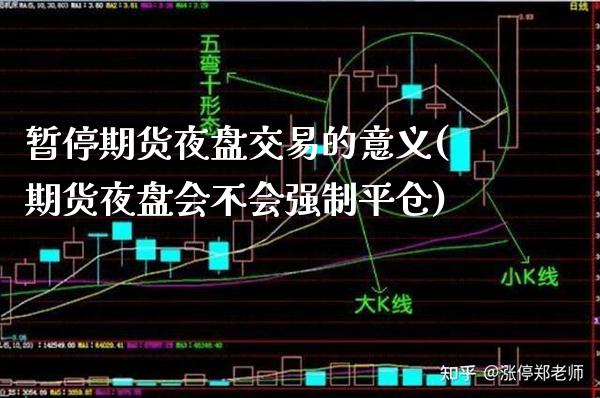 暂停期货夜盘交易的意义(期货夜盘会不会强制平仓)_https://www.gnhpgy.com_恒指期货_第1张