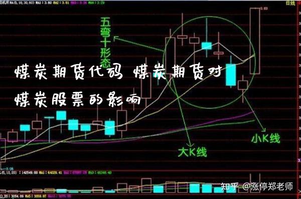 煤炭期货代码 煤炭期货对煤炭股票的影响_https://www.gnhpgy.com_原油期货_第1张