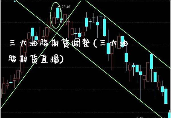 三大油脂期货调整(三大油脂期货直播)_股指期货_第1张_公牛期货直播室 三大油脂期货调整(三大油脂期货直播)_https://www.gnhpgy.com_股指期货_第1张