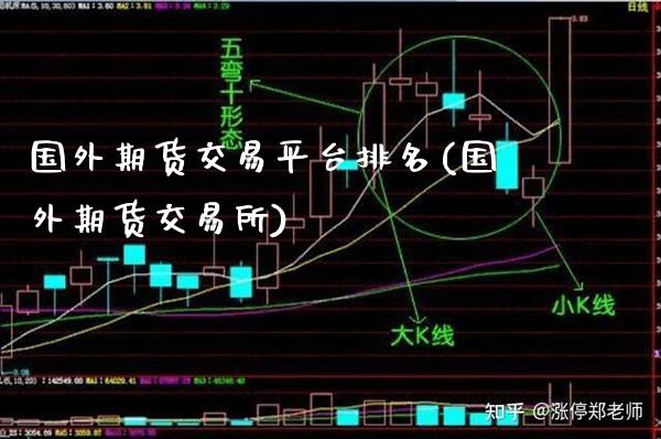 国外期货交易平台排名(国外期货交易所)_https://www.gnhpgy.com_原油期货_第1张