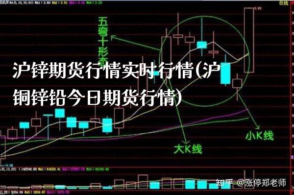 沪锌期货行情实时行情(沪铜锌铅今日期货行情)_https://www.gnhpgy.com_原油期货_第1张