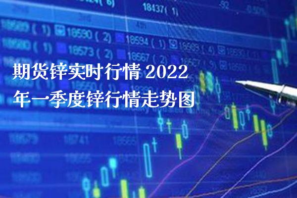 期货锌实时行情 2022年一季度锌行情走势图_https://www.gnhpgy.com_德指期货_第1张