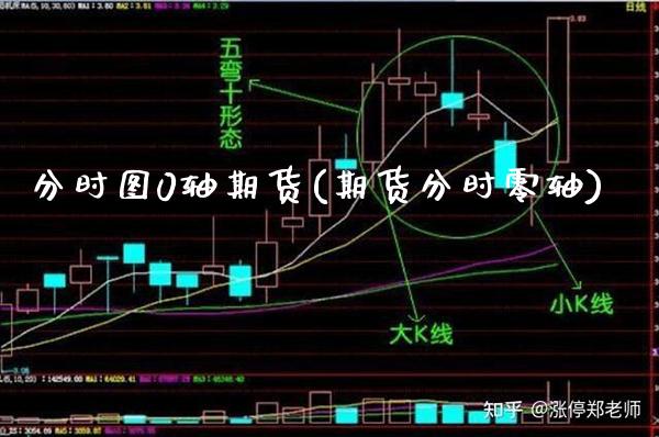 分时图0轴期货(期货分时零轴)_https://www.gnhpgy.com_原油期货_第1张