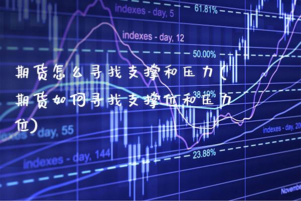 期货怎么寻找支撑和压力(期货如何寻找支撑位和压力位)_https://www.gnhpgy.com_道指期货_第1张
