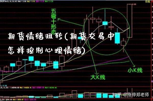 期货情绪扭转(期货交易中怎样控制心理情绪)_道指期货_第1张_公牛期货直播室 期货情绪扭转(期货交易中怎样控制心理情绪)_https://www.gnhpgy.com_道指期货_第1张