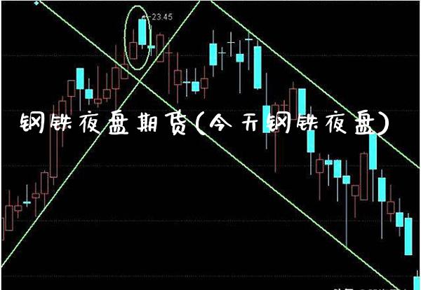 钢铁夜盘期货(今天钢铁夜盘)_https://www.gnhpgy.com_黄金期货_第1张