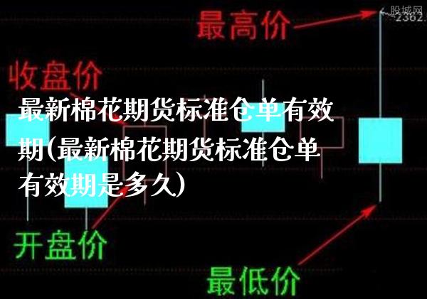 最新棉花期货标准仓单有效期(最新棉花期货标准仓单有效期是多久)_https://www.gnhpgy.com_道指期货_第1张