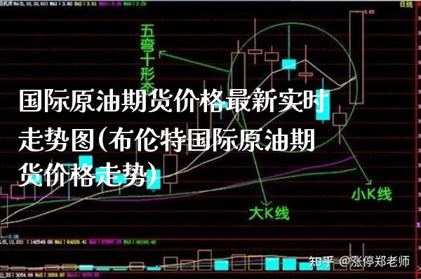 国际原油期货价格最新实时走势图(布伦特国际原油期货价格走势)_https://www.gnhpgy.com_期货百科_第1张