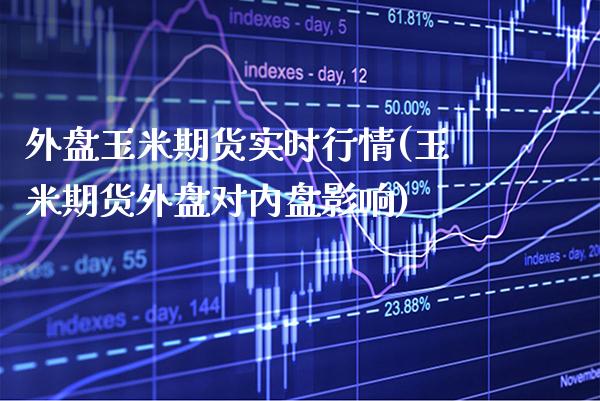 外盘玉米期货实时行情(玉米期货外盘对内盘影响)_https://www.gnhpgy.com_道指期货_第1张