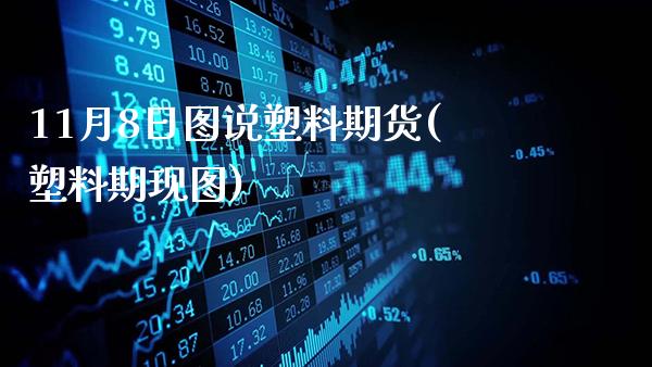 11月8日图说塑料期货(塑料期现图)_https://www.gnhpgy.com_股指期货_第1张