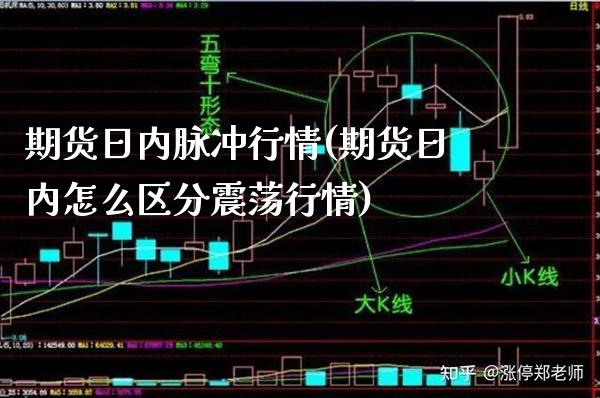期货日内脉冲行情(期货日内怎么区分震荡行情)_黄金期货_第1张_公牛期货直播室 期货日内脉冲行情(期货日内怎么区分震荡行情)_https://www.gnhpgy.com_黄金期货_第1张
