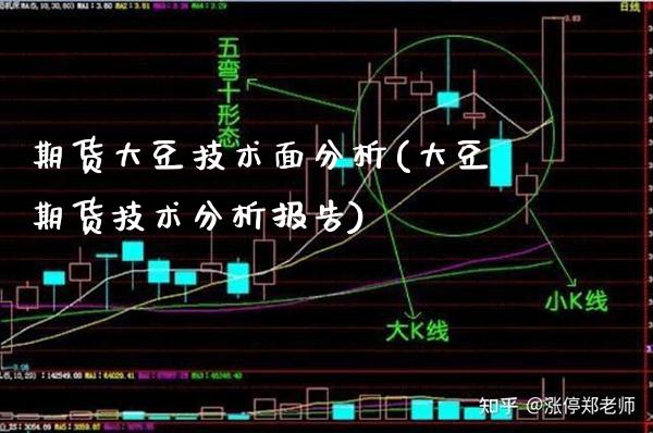 期货大豆技术面分析(大豆期货技术分析报告)_https://www.gnhpgy.com_期货知识_第1张