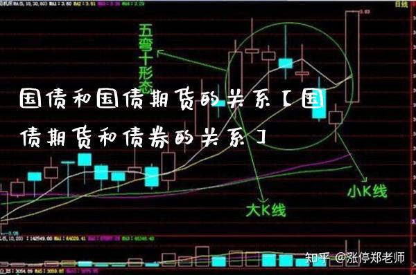 国债和国债期货的关系【国债期货和债券的关系】_https://www.gnhpgy.com_纳指期货_第1张
