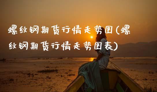 螺纹钢期货行情走势图(螺纹钢期货行情走势图表)_https://www.gnhpgy.com_期货知识_第1张