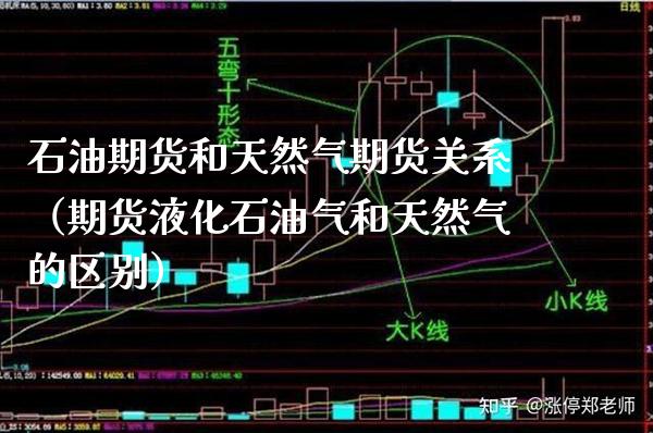 石油期货和天然气期货关系（期货液化石油气和天然气的区别）_https://www.gnhpgy.com_原油期货_第1张
