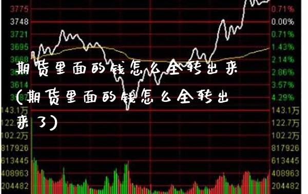 期货里面的钱怎么全转出来(期货里面的钱怎么全转出来了)_https://www.gnhpgy.com_期货知识_第1张