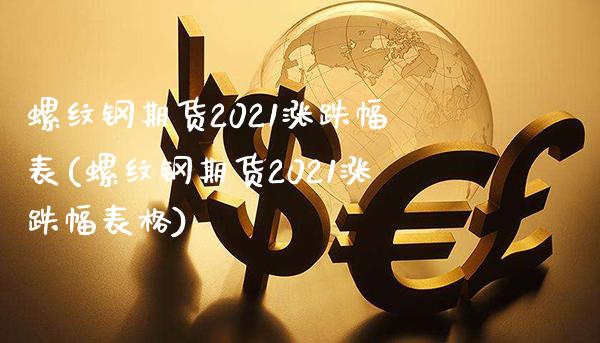 螺纹钢期货2021涨跌幅表(螺纹钢期货2021涨跌幅表格)_https://www.gnhpgy.com_期货知识_第1张