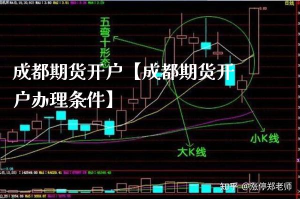 成都期货开户【成都期货开户办理条件】_https://www.gnhpgy.com_纳指期货_第1张