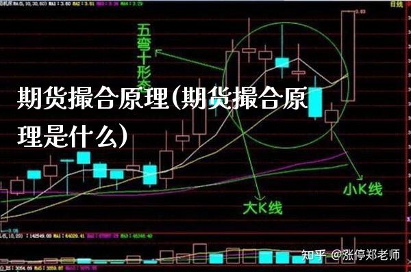 期货撮合原理(期货撮合原理是什么)_https://www.gnhpgy.com_道指期货_第1张
