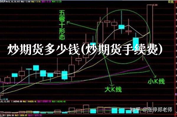炒期货多少钱(炒期货手续费)_道指期货_第1张_公牛期货直播室 炒期货多少钱(炒期货手续费)_https://www.gnhpgy.com_道指期货_第1张